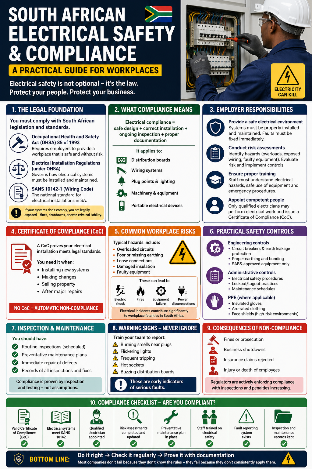 South African Electrical Safety and Compliance: A Practical Guide for Workplaces